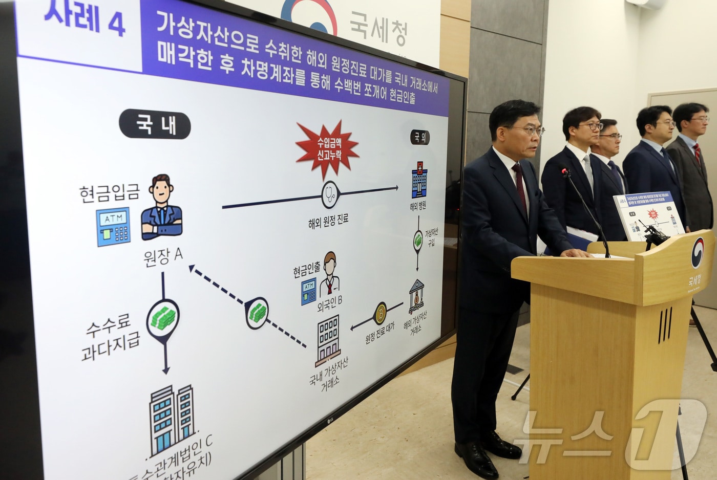 해외 원정진료 후 가상자산으로 탈세한 의사들…국세청 세무조사 - 뉴스1