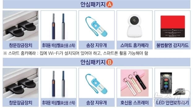 고양시 여성 1인가구를 대상으로 지원되는 안심패키지. &#40;고양시 제공&#41;