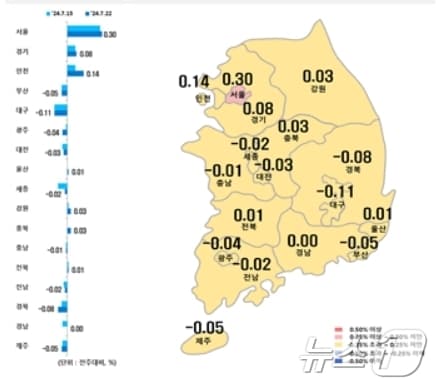 시·도별 7월 넷째주 아파트 매매가격지수 변동률&#40;한국부동산원 제공&#41;