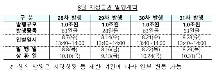 기재부 제공