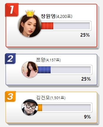 ('디시인사이드' 설문조사)