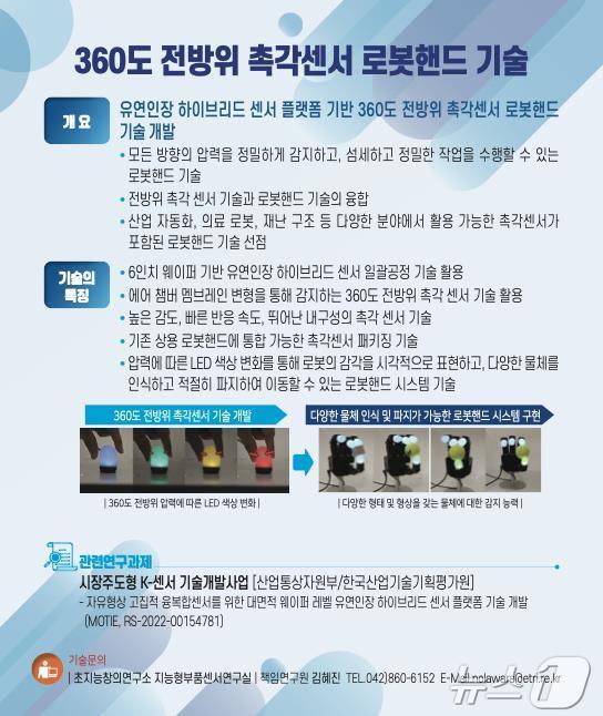 360도 전방위 촉각센서 로봇핸드 기술.(ETRI 제공)/뉴스1