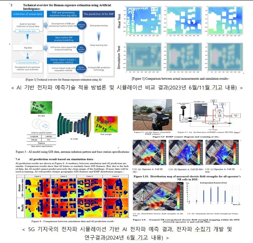 한국이 세계 최초로 개발 중인 인공지능&#40;AI&#41;·빅데이터 기반 5G 기지국의 전자파 예측 기술이 국제 표준화 위원회의 신규 권고로 채택됐다.&#40;과기정통부 제공&#41;