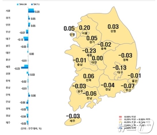 시·도별 아파트 매매가격지수 변동률&#40;한국부동산원 제공&#41;