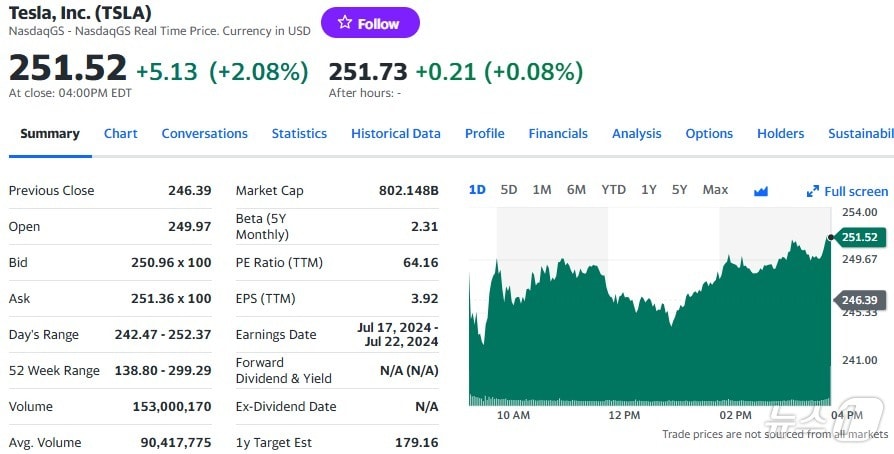 테슬라 일일 주가추이 - 야후 파이낸스 갈무리