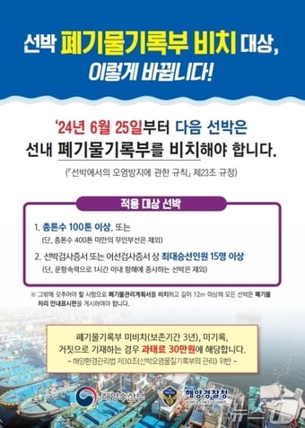 폐어구 불법투기 현장 실태점검&#40;부산해경 제공&#41;