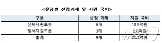 한국로봇산업진흥원 제공