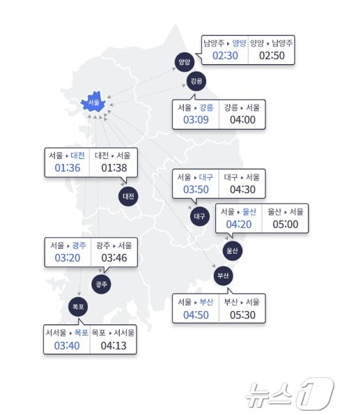 &#40;한국도로공사 제공&#41;