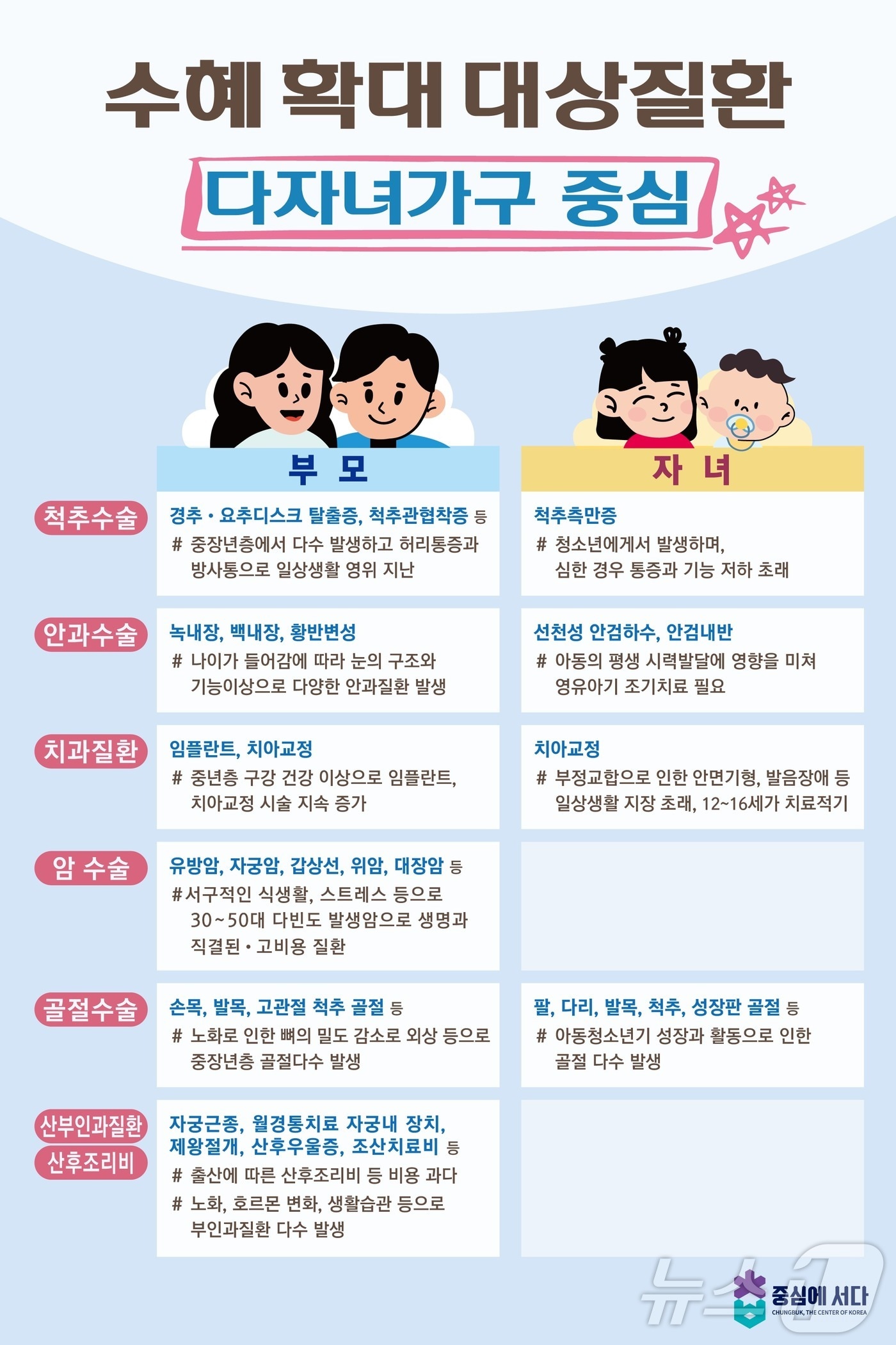 다자녀 가구도 지원…충북 의료비후불제 대상 확대 - 뉴스1