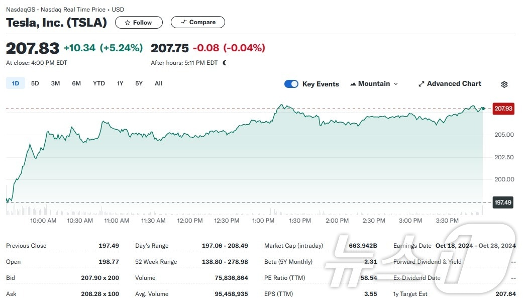 테슬라 일일 주가추이 - 야후 파이낸스 갈무리