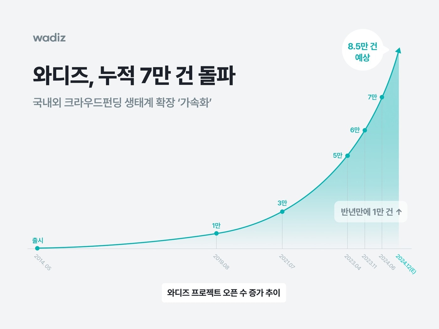(와디즈 제공)