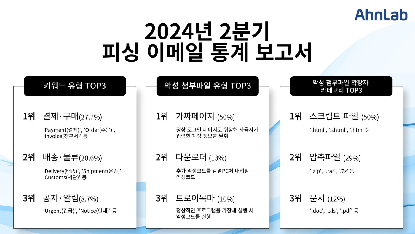 (안랩 제공)