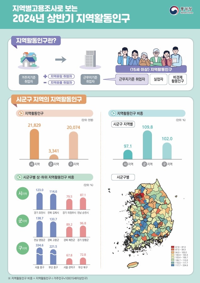 (통계청 제공)