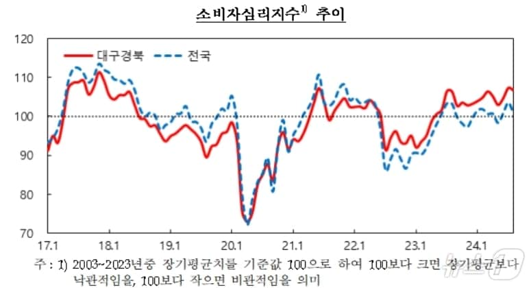 한국은행 대구경북본부 제공