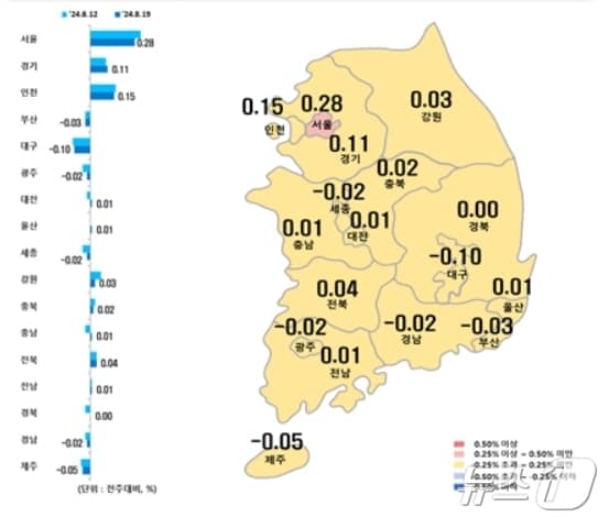 시·도별 8월 셋째주 아파트 매매가격지수 변동률.&#40;한국부동산원 제공&#41;