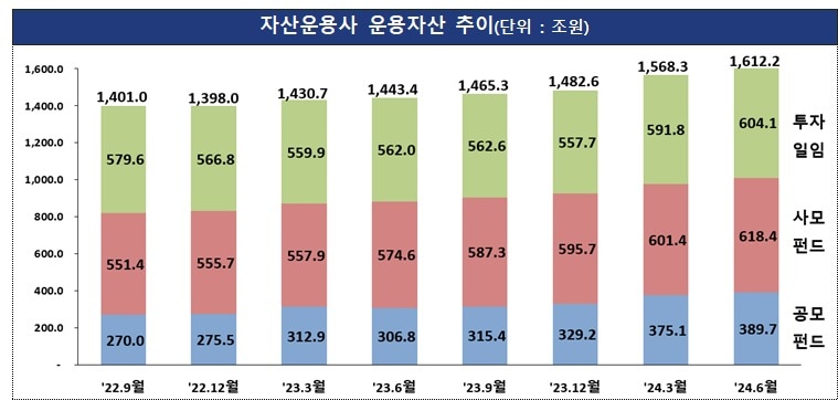 &#40;금감원 제공&#41; /뉴스1