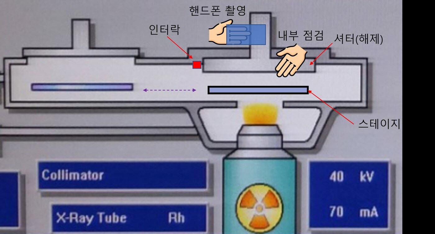 삼성전자 기흥사업장에서 발생한 피폭 사고 당시 작업 개념도. (원안위 제공)