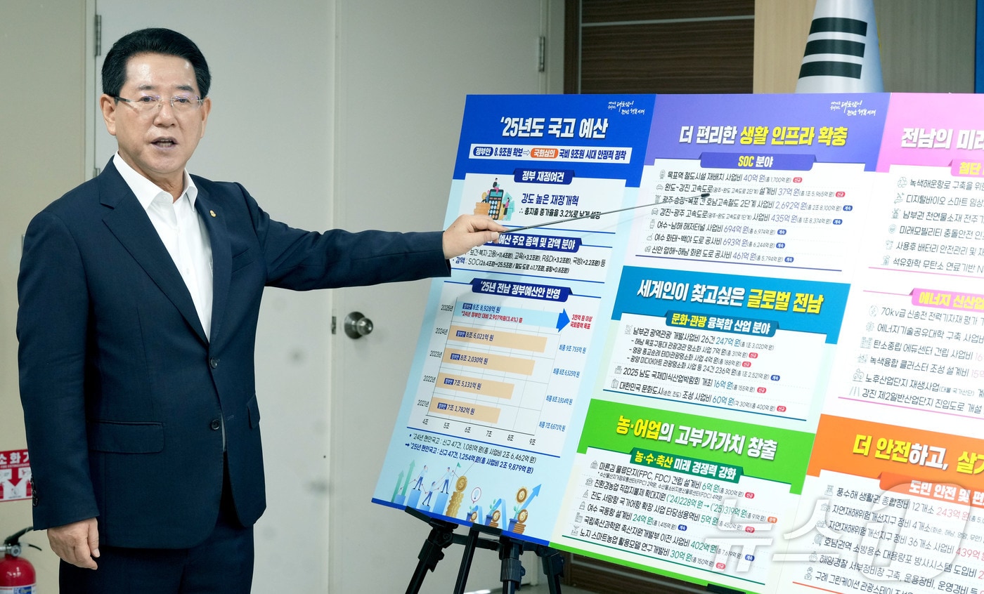 김영록 전라남도지사가 27일 도청 브리핑룸에서 ‘2025년 국고 건의 정부예산반영 성과’ 관련 언론 브리핑을 하고 있다.&#40;전남도 제공&#41; 2024.8.27/뉴스1 