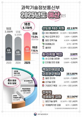 (과기정통부 제공)