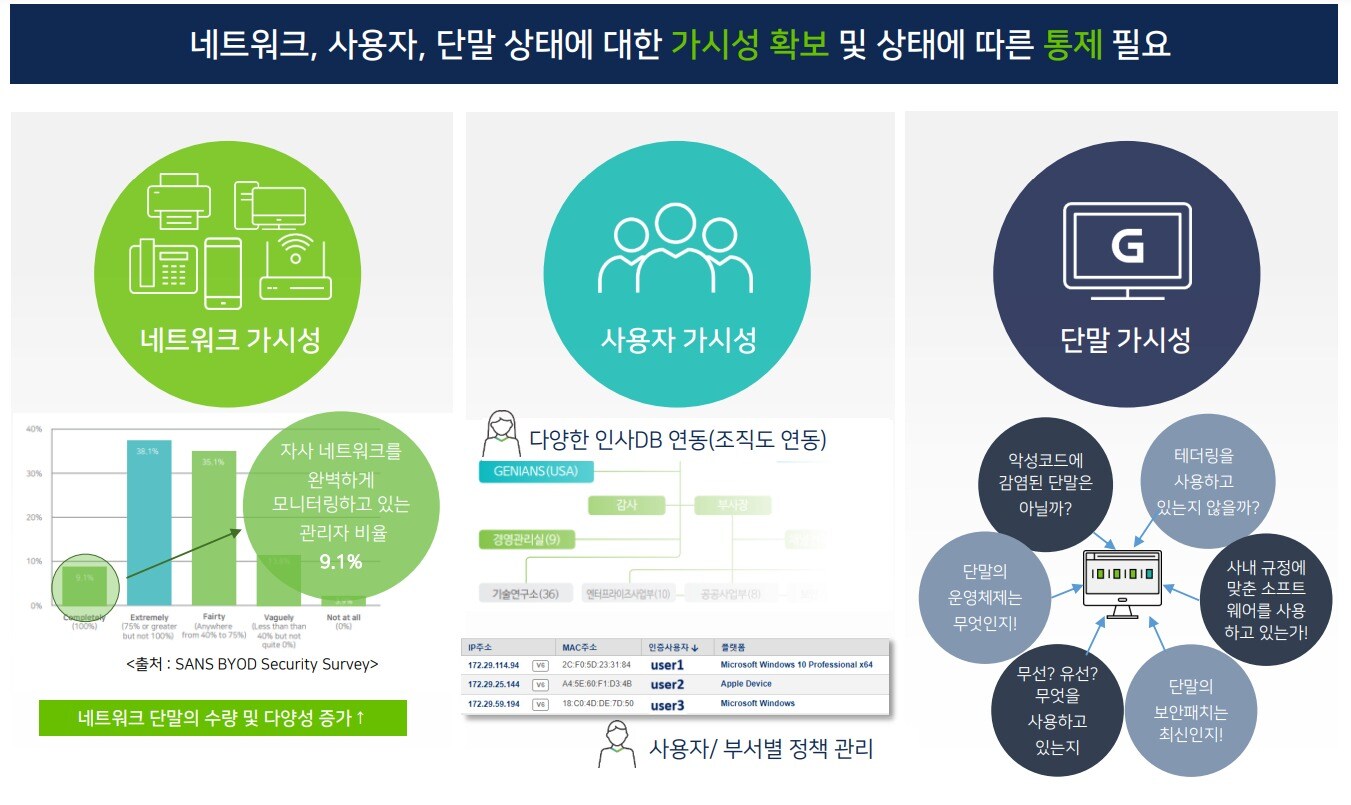 &#40;지니안 NAC 제품 소개서 갈무리&#41;