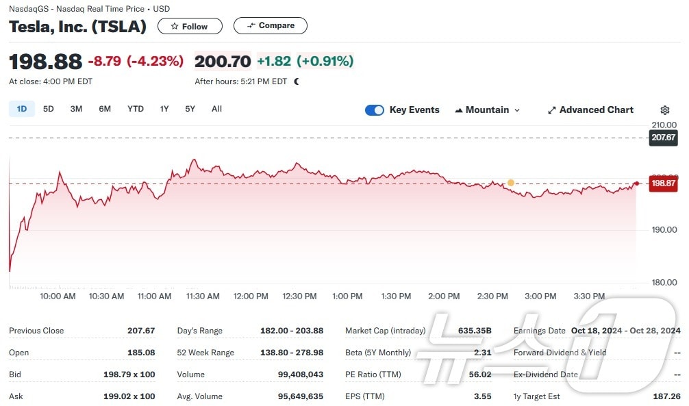 테슬라 일일 주가추이 - 야후 파이낸스 갈무리