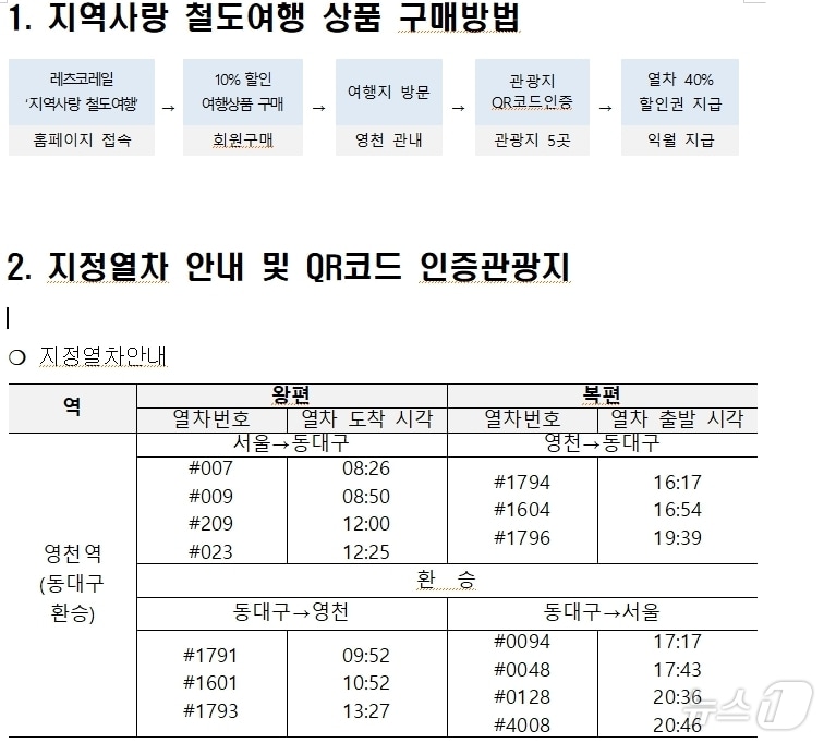 영천 지역사랑 철도여행 안내표/뉴스1