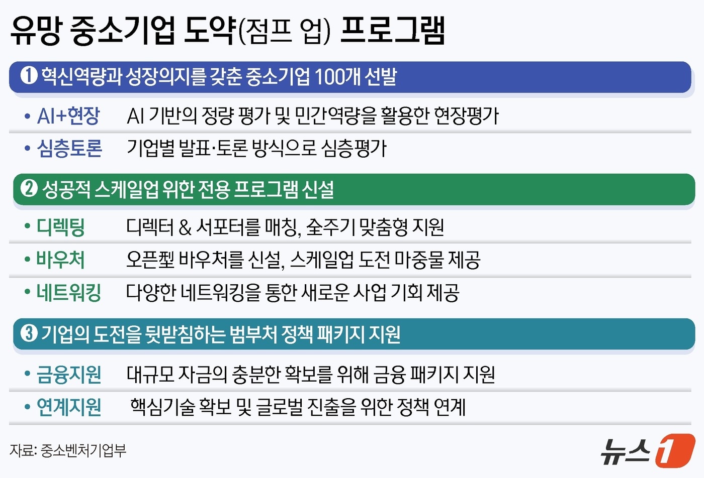 ⓒ News1 양혜림 디자이너