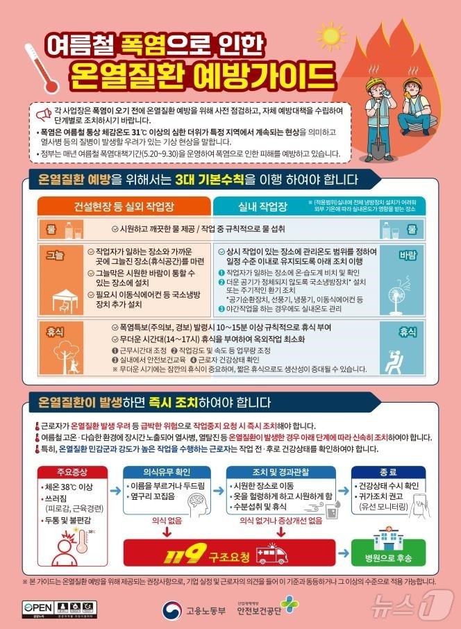 폭염으로 인한 온열질환 예방 안내 포스터.&#40;부산지방고용노동청 제공&#41;