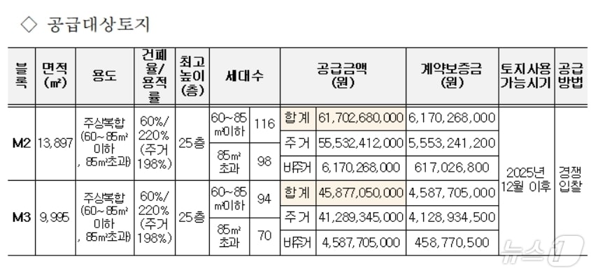 경산 대임지구 공급대상토지&#40;LH대구경북본부 제공&#41;