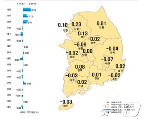 시·도별 9월 둘째주 아파트 매매가격지수 변동률.&#40;한국부동산원 제공&#41;