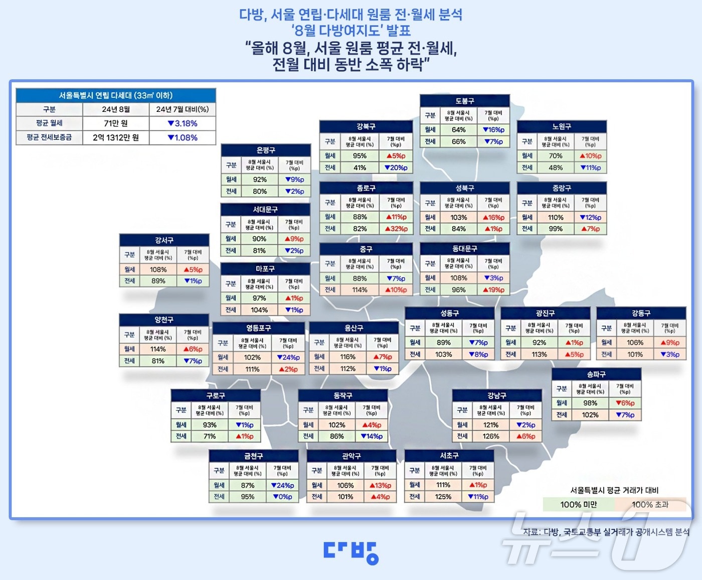 8월 다방여지도.&#40;다방 제공&#41;