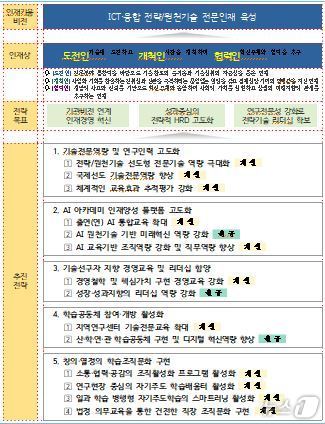 전자통신연구원 인적자원개발. &#40;ETRI 제공&#41;/뉴스1