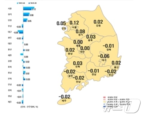 시·도별 9월 넷째주 아파트 매매가격지수 변동률.&#40;한국부동산원 제공&#41;