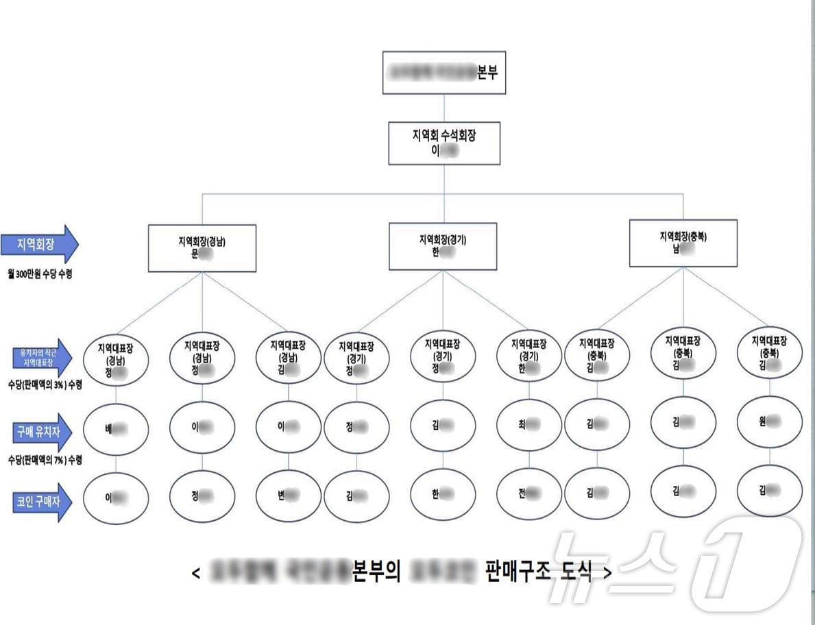 1% 상류층 될 것