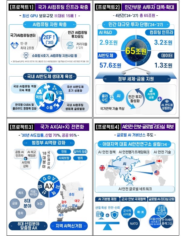 '4대 AI 플래그십 프로젝트' 인포그래픽. (과기정통부 제공)