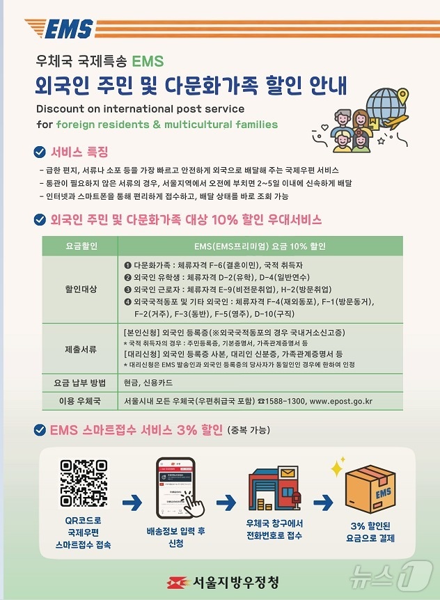 외국인주민 및 다문화가족 국제특급우편&#40;EMS&#41; 지원사업. &#40;서울시 제공&#41;ⓒ 뉴스1