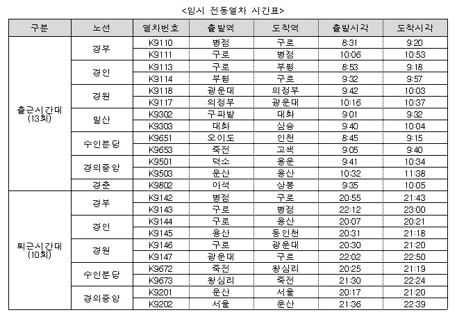 임시전동열차 시간표.&#40;코레일 제공&#41;