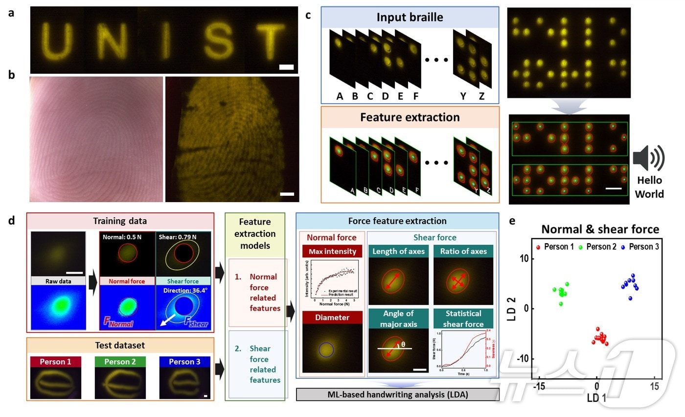 고해상도의 광학 촉각 인식 및 필적 감정을 통한 행동 생체 인식 모식도. &#40;UNIST 제공&#41;