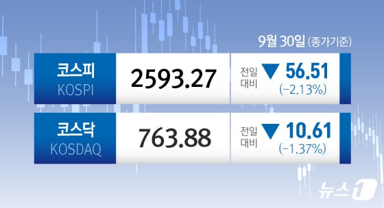 ⓒ News1 김초희 디자이너