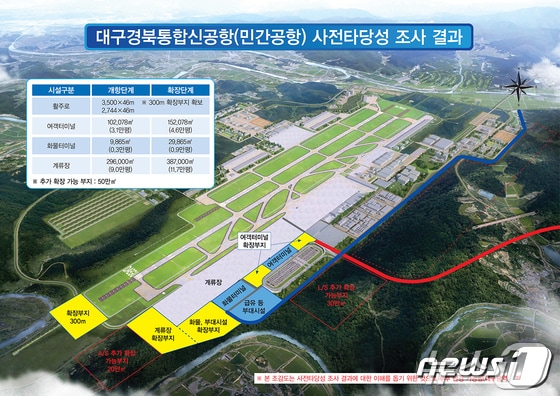 대구경북신공항 조감도.&#40;대구시 제공&#41;