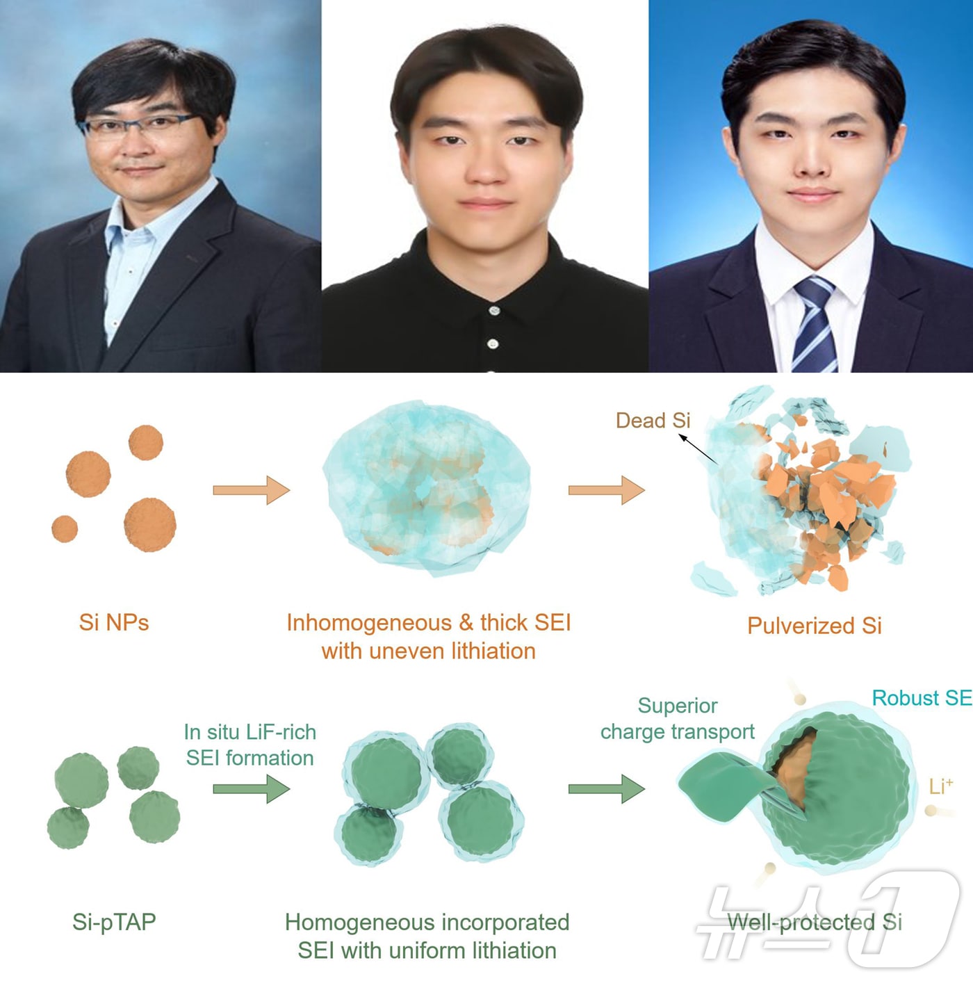 왼쪽부터 김원배, 교수,  박정수&#40;석사과정&#41;, 강송규&#40;박사과정&#41;. &#40;포스텍제공&#41; 2024.9.5/뉴스1