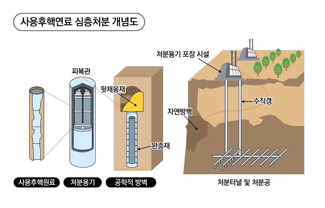 (한국원자력환경공단 제공)