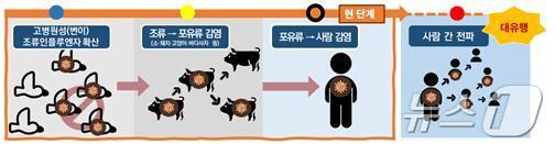 질병관리청 제공
