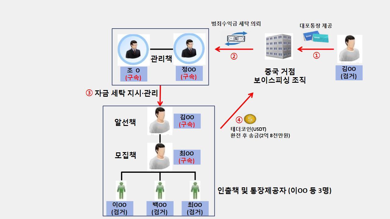 사건 흐름도(양주경찰서 제공)