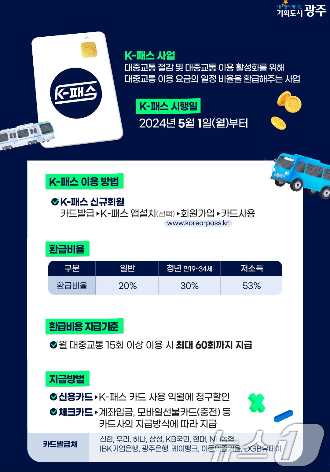 전북자치도 진안군이 정부의 대중교통비 환급 지원사업인 ‘K-패스’를 통해 교통복지 지원을 확대한다./뉴스1