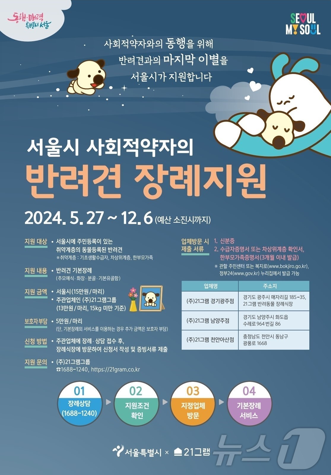 "장기외출 때 1인가구 반려동물 맡기세요"…'펫위탁소' 확대 운영 - 뉴스 썸네일 이미지