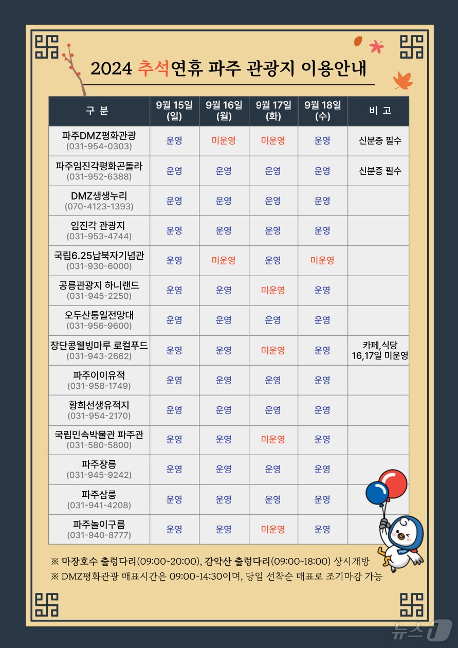 파주 관광지 추석 연휴 운영계획표. (파주시 제공)