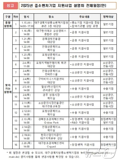 중소벤처기업 지원사업 설명회 일정.(대구·경북중기청 제공)