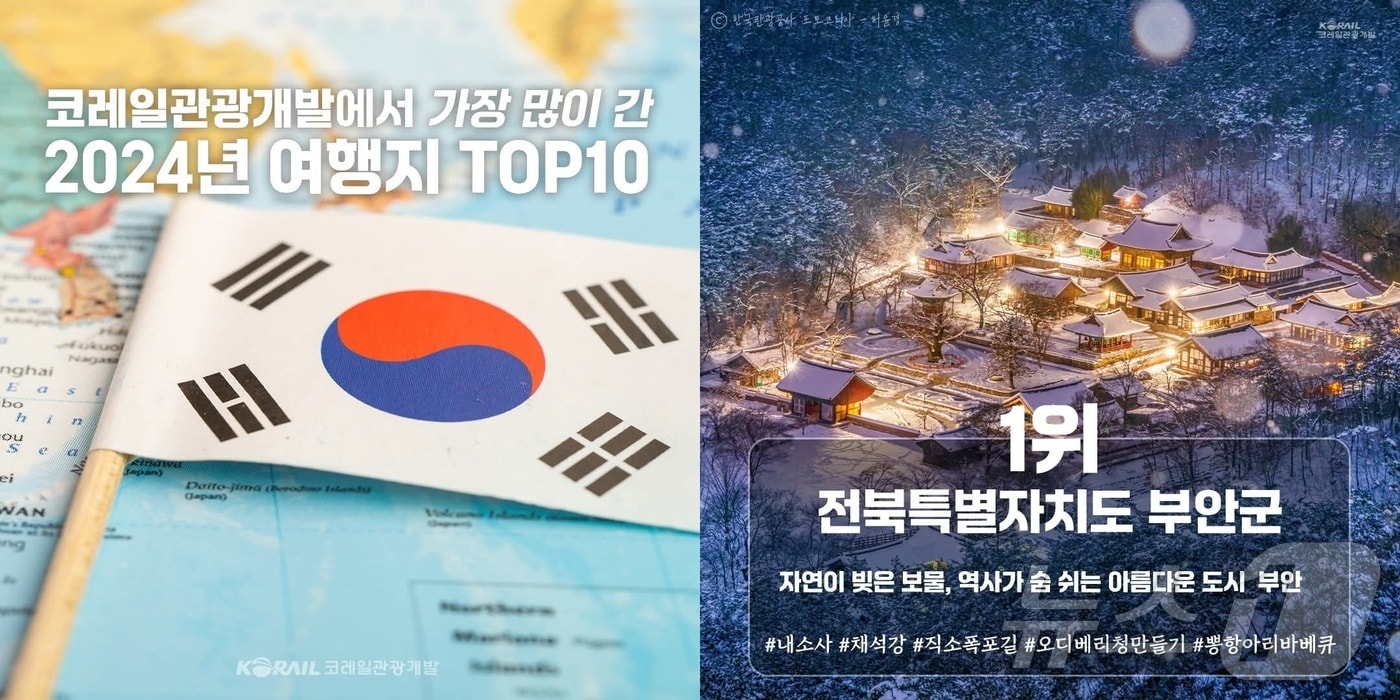 부안군이 코레일관광개발에서 주최한 가장 많이 간 2024년 여행지 ‘TOP 1위’에 선정됐다.(부안군 제공)2025.1.16/뉴스1