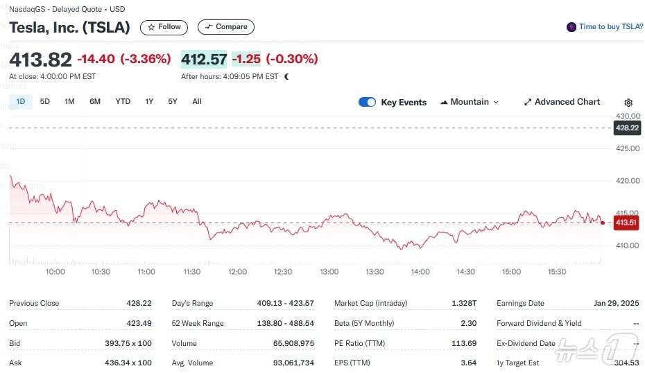테슬라 일일 주가추이 - 야후 파이낸스 갈무리